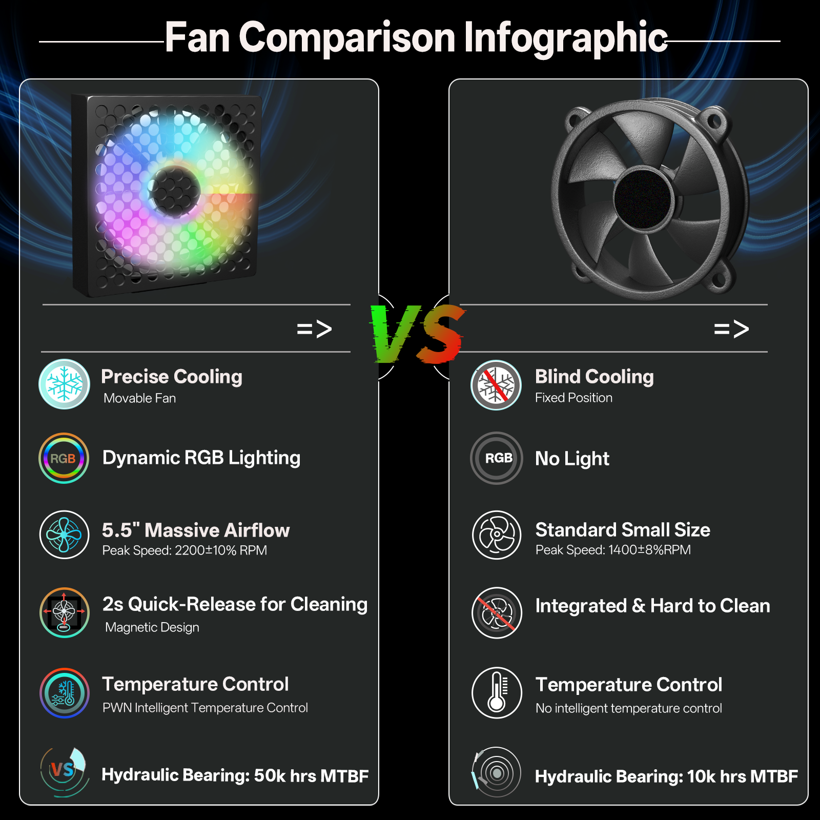 DEPGI Movable RGB Laptop Cooler with 5.5" Sliding Fan, Ergonomic Cooling Stand with 8 Light Modes for 14-17.3 Inch Gaming Laptops